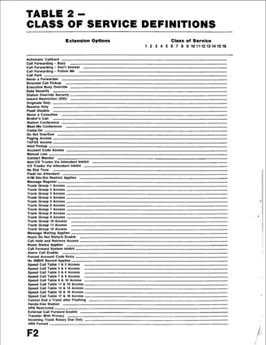 Page 107TABLE 2 - 
CLASS OF SERVICE DEFINITIONS 
Extension Options 
Class of Service 
1 2 3 4 5 6 7 6 9 10111213141516 
Automatic Callback 
Call Forwarding - Busy 
Call Forwarding - Don’t Answer 
Call Forwarding - Follow Me 
Call Park 
Never a Forwardee 
Directed Call Pickup 
Executive Busy Override 
Data Security 
Station Override Security 
Inward Restriction (DID) 
Originate Only 
Flash Disable 
Never a Consultee 
Station Conference 
Meet-Me Conference 
Do Not Overflow 
Paging Access 
Hold Pickup 
Account Code...