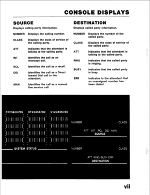 Page 7CONSOLE DISPLAYS 
SOURCE 
Displays calling party information. 
NUMBER 
CLASS 
ATT 
INT 
RCL 
DID 
MAN Displays the calling number. 
Displays the class of service of 
the calling party. 
Indicates that the attendant is 
talking to the calling party. 
Identifies the call as an 
intercept call. 
Identifies the call as a recall. 
Identifies the call as a Direct 
Inward Dial call to the 
attendant. 
Identifies the call as a manual 
line service call. 
DESTINATION 
Displays called party information. 
NUMBER...