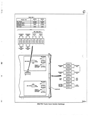 Page 106‘.i. 
OUTGOING 
WINK INwMlNG 
WJNK 
OLJTGOING INCUMING 
WINK WINK 
6oo,oH,Ms 
I I t 
!a3 
---I swl; ; J 
600 OHMS&----I so0 LA 1 
900 OHMS 
L.--J OHMS 
so0 OHMS 
!T 
TRUNK 2 SW; : 
IMPWANCE , ; 
swTlcnEs -I 
900 OHMS 
DIDmE Trunk Card Switch Settings  