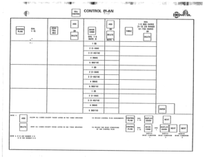 Page 118CONTROL P&N ..:. -..I. 
OIAL 
ADD 
ADO l-9 WI0 ENTRY) 
CONTROL 
cl DIAL 
cl 21-33 (20 RANGE] 
1-15 OR BASIC 4 
R 51-7314 ENTRY) 
PLAN 
n CON0 OR 
OELETE 
DIAL l-5 
4 
4 (NOTE 2) 
4 (NOTE: 1 
t 1 
1 (0) 
2 (I-XNX) 
3 it-XOllXl 
4 INNX) 
5 iNOllXl 
1 (01 
2 (l-XNX) 
3 Il-X0/1X) 
4 INNxJ 
5 (NO/ IX) 
1 101 
2 (I-XNX) 
3 fl-X0/1X) 
4 (NNXI 
5 (NO/IX) 
q 
ENTER 
)lE I 
cl ADD 
-ALLOW ALL CODES EXCEPI IIIOSE LISTED IN 1HE IABLE SPEClFIEO 
10 REVIEW CONlAOL I’IAN ASSICNMENIS 
DENY ALL CODES EXCEPF IHOSE LISTED...