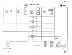 Page 121.i>, 
OIAL 
l-15 
L 
L 
..y 
& i ;j& 
riii-l CONTROL PLAN ~ONTHOLl 
OR BASIC 
n COND 
DIAL l-5 
(NOTE 2) 
2 II-XNXI 
4 1~~x1 
5 (NOIlXI 
4 INNX) 
5 (NO/IX) 
2 (I-XNX) 
4 (NNX) 
6 (NO/IX) 
te, MITEL 
DIAL 
1-9 (900 ENTRY1 
21-33 (20 AANGEl 
51-7314 ENTRY) 
OR 
q 
DELETE 
ADD 
I 
.ALLOW ALL CODES EXCEPI ItlOSE LISIED IN IHE IABLE SPECIFIED 
q 
DELETE . OtNV All CCJI)ES EXCEPI IIIOSE IISIEO IN IllE IAOIE SPECIFIED 
IOIE 2. N IS ANY NIIMOEA 2.9 
x IS AN” NIIMOLI, 0.9 
I 1 I I 10 REVIEW CONIAOL I’IAN...