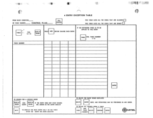 Page 1244 ENTRY EXCEPTION TABLE 
FROM BASIC CONOITION~ 
TOLL 
ICI 1HlS TABLE LISTS ALL THE CODES THAT ARE ALLOWED 0 
OR TABLE NUMBER’ 
CONTROL PLAN- ONTROL 
THIS TABLE LISTS ALL THE CODES THAT ARE DENIED 0 
IF AN EXPANSION TABLE IS TO BE 
5qlp:3 m PREijq BEFORE DlALtNG EACH ENTRY , ““I To ‘“IS ENTAY 
TABLE DIAL TABLE NUMBER 
I-73 
TABLE NUMBER 
TO SEARCH FOR A SPECIFIC ENTRY 
IF THE ENTRY DOES NOT EXIST DASHES 
ARE SHOWN IN THE ENTRY DISPLAY TO DELETE THE ENTRY BEING DISPLAYED 
Fi F/ NOTE: ANY OPERATIONS MAY 
TO...