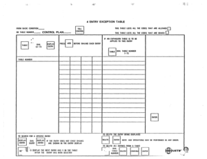 Page 1254 ENTRY EXCEPTION TABLE 
FROM BASIC CONOITION- 
pi-l 
OR TABLE NUMBER.-, 
CONTROL PLAN- 
ICONTAOLJ 
THIS TABLE LISTS ALL THE CODES TttAT ARE ALLOWED 0 
THIS TABLE LISTS ALL THE COI THAT ARE DENIED 0 
L 
I 
t 1 OIAL 
51-73 
TABLE NUMBER 
TO SEARCH FOR A SPECIFIC ENTRY 
I I I I PRES BEFORE DlALtNG EACH ENTRY IF AN EXPANSION TABLE IS TO BE 
APi’LIED TO THIS ENTRY 
DIAL TABLE NUMBER 
t-73 
0 DELETE THE ENTRY BEING DISPLAYED 
Fi rl ENTER NOTE: ANY OPERATIONS MAY BE PEAFORMEO IN ANY OAOER. 
IF THE ENTRY DOES...