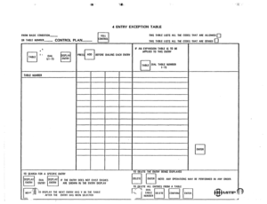 Page 127‘,’ 
4 ENTRY EXCEPTION TABLE 
FROM BASIC CONOlTlON~ 
OR TABLE NUMBER- 
CONTROL PLAN- 
L 
I 
TABLE 
L 
I I 
1 
OIAL 
51-73 PRES 
TABLE NUMBER 
TO SEARCH FOR A SPECIFIC ENTRY 
I I I I 
IF THE ENTRY OOES NOT EXIST DASHES 
ARE SHOWN IN THE ENTRY DISPLAY T 
[ 0 THIS TABLE LISTS ALL THE COOES THAT ARE ALLOWEO 0 
THIS TABLE LISTS ALL THE CODES THAT ARE OENIEO 0 
IF AN EXPANSION TABLE IS TO BE 
AP-PLIEO TO THIS ENTRY 
r-l TABLE OIAL TABLE NUMBER 
1-73 
‘0 OELETE THE ENTRY BEING OISPLAYEO 
It----l 
c 
ENTER...