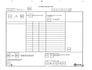 Page 135I I 20 RANGE EXCEPTION TABLE 
FROM BASIC CONDIllON- 
OR IAUIE NUMBER- CONIROI PLAN - 
DIAL 
A 1. 21-3.3 
I 1 
10 SEARCH FOR A SI’ECIFIC ENIRV IINS IAIJIE LlSlS AIL IIIE CODES IHAl AIIE ALLOWEO~ 
IllIS IABlE LlSlS ALL IIIE CODES IllAl ARE DENlEa 
PRESS 
BEFORE Dl~llNC EACH ENlRV IF AN EXPANSION 1AfllE IS 10 BE AFPLIED 
10 THIS ENTRY 
r-l TABLE DIAL IABLE NUMBER 
I-73 
q 
ENIER 
IF ItIE ENIRV DOES NO1 EXIST DASIIES. 
AHE SIIOWN IN 1IlE ENTRY DISPLAY 10 OELElE WE ENIRV BEING DISPLAYED 
NOIE ANY OPERAlIONS...