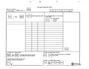 Page 137: j& ;g; ; 
. 
FROM BASIC CONDITION - TOLL 
CONTROL 
OR TABLE NUMBER- PLAN - 
cl 
800 ENTRY EXCEPTION TABLE 
CONTAOL THIS TABLE LISTS ALL THE CODES THAT ARE ALLOWED 0 
THIS TABLE LISTS ALL 7ttE CODE iS THAT ARE DENIED 0 
TO SEARCH FOft A SPECIFIC ENTRY 
I t 
r I 
PAES ADD 
E BEFORE DlALtNG EACH ENTRY 
I ) 
IF THE ENTRY DOES NOT EXtST DASIIES. 
ARE SHOWN IN THE ENTRY DISPLAY IF AN EXPANStON TABLE IS TO BE APPLIED 
TO’ THIS ENTRY 
I i DIAL TABLE NUMBER 
LJ 
TABLE 1-9 OR 
21-33 OR 
tit-73 
TO DELETE TtlE...