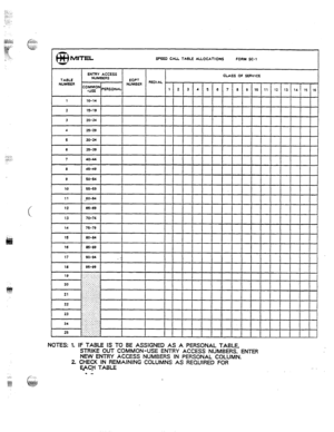 Page 144L 
t 
Ml-l-EL SPEED CALL TAELE ALLOCATIONS FORM SC-1 
-i-T-H- 
TABLE 1 ENz+=SS 1 *,Fopf” REO,A‘ CLASS OF SERVICE 
. . . ..I”CS 
1 2 3 4 5 6 7 8 9 10 11 12 13 
14 15 16 
1 lo- 14 
I 
2 11-19 
I 
3 20-24 
A 25 29 
5 30-s 
6 35-39 
7 40-u 
a u-49 
16 85-89 I 
17 90-94 ’  . 
18 
95-99 
_-.~.‘.‘_~_~_~.~_ t ! ! ! ! ! ! ! ! ! ! ::::: ..-:. 
NOTES: 1. IF TABLE IS TO BE ASSIGNED AS A PERSONAL TABLE, 
STRIKE OUT COMMON-USE ENTRY ACCESS NUMBERS. ENTER 
NEW ENTRY ACCESS NUMBERS IN PERSONAL COLUMN. 
2. CHECK IN...