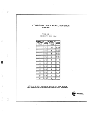 Page 151[: :._ 
:: 
CONFIGURATION CHARACTERISTICS 
FORM ARS 1 
TABLE AR.9 1 - 1 
aQW9 ENTRY CODE TABLE 
8 
1 
1 105 2 _ 106 
2 1 - 2 100 
3 - 102 
3 t- 3 95 I A- 96 
NOTE 1: AN 800 ENTRY TABLE WILL BE lOENTlFlED BY A PER100 AFTER THE 
TABLE NUMBER (IN THE OESTlNATlON OISPLAYI OUAING EXTENOEU PROGRAMMING 
@ MI7-EL  