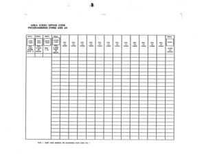 Page 161:. 
- 
AREA CODE/ OFFICE CODE 
PROGRAMMING FORM ARS 4A 
PRESS (LPRESS ,I, PRESSII,PAESS , 1 
DIAL 
co 
CODES DIAL 
co 
CODES DIAL 
co 
CODES DlAl 
co 
COOES 
DIAL 
co 
COOES DIAL 
co 
CODES DlAl 
co 
CODES 
DIAL DIAL 
co CO 
CODES CODES DIAL 
CO 
CODES DIAL 
CO 
COOES 
NOIE II 1 DElElE 1 
I on DEIEIE 
* 
I I  I 
I  I 
NOIE I CODE IALIIE WllhlBEftS ARE DEIERMINED FROM FOHM A”S. I  