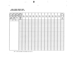 Page 165C, 
AREA CODE/ OFFICE CODE 
PROGRAMMING FORM ARS 4A 
DIAL DIAi 
co 
co 
CODES CODES 
--l-- 
DIAL 
co 
CODES DIAl 
co 
CODES DIU 
co 
CODES DIA 
co 
CODES DIAL 
co 
CODES DtAI 
co 
CODES DIAL 
co 
CODES 
NOM I CODE TAME N”M,ERS 4Rf DEIERMINED f‘KW” FDNM ARS. I  