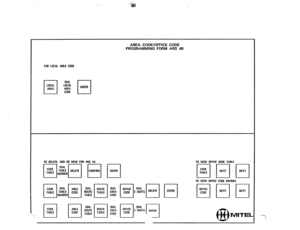 Page 168AREA CODE/OFFICE CODE 
PROGRAMMING FORM ARS 48 
FOR LOCAL AREA COPE 
TO DELETE. ADO OR VIEW FOR ARS IA 
pq~;q-q H 1-z TO VIEW OFFICE WIDE TABLE 
pqq 1;;;;1 
OFFICE 
CODE 
0 
ENTER 
@ 
MI-I-EL  