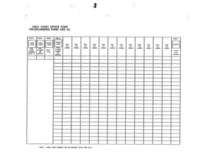 Page 169AREA CODE/ OFFICE CODE 
PROGRAMMING FORM ARS 4A 
DIAL 
co 
CODES  DIAL 
co 
CODES Dlbl 
CO 
CODES DIAL 
co 
CODES DIAL 
co 
CODES  DIAI 
co 
CODES DIAL 
CO 
CODES DIAI 
co 
CODES 
I 
1 
NOIE I CODE IAELE NIIMBERS ARE DEIEAMINED FROM FORM AM- I  