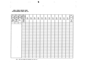 Page 177: ,: ;:. 
AREA CODE/ OFFICE CODE 
PROGRAMMING FORM ARS 4A 
NOTE II DELETE 
DElClE PRESS 
cl ENIER 
AFIER 
ALL 
ENIRIES  OIAL 
co 
CODES DIAL 
co 
CODES DIAL 
co 
CODES  DIAL 0141 
co co 
CODES CODES DIAL 
co 
CODES DIAL 
co 
CODES DIAL 
co 
CODES DIAL 
co 
CODES 
NON! I CODE 1AOIE NUt.4OfNS ARE DEIEIIMINED FWM fOAM ARS. I  