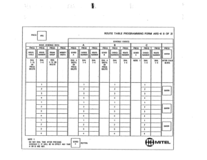 Page 181:: ‘. .’ I 
,, I ! 
: .’ 
/ 
PRESS 
q 
ROUTE TABLE PROGRAMMING FORM ARS-6 (1 OF 2) ARS 
SCHEDULE CHOICES 
BASIC SCHEDULE DATA 
NOTE 1 
00 NOT DIAL TIME AFTER PRESSING SCHEO 
SCHEDULE C. IT WILL BE IN EFFECT ANY TIME 
A OR B ARE NOT. 
0 C tiU~r0~. 
MllTEL  