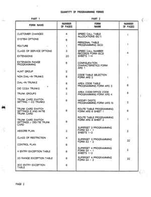 Page 61QUANTITY OF PROGRAMMING FORMS 
PART 1 
FORM NAME NUMBER 
OF PAGES PART 2 
FORM 
NAME NUMBER 
OF PAGES 
CUSTOMER CHANGES 
SYSTEM OPTlONS 
FEATURE - 
CLASS OF SERVICE OPTIONS 
EXTENSIONS 
EXTENSION RANGE 
PROGRAMMING 
HUN-T GROUP 
NON DIAL-IN TRUNKS 
DIAL-IN TRUNKS 
- 
DID CCSA TRUNKS 
TRUNK GROUPS 
TRUNK CARD SWlTCH 
SETI-ING - CO TRUNKS 
TRUNK CARD SWITCH 
SETTINGS E AND M/TIE 
TRUNK CARD 
TRUNK CARD SWlTCi 
SmINGS 7 DID/TIE TRUNK 
CARD 
ABSORB PLAN 
CLASS OF RESTRICTION 
CONTROL PLAN 
4 ENTRY EXCEPTlON...