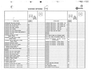 Page 67SYSTEM OPTIONS MITEL 
AU0 
0 OPTION 
cl 
0 OPTION cl A00 
DIAL DIAL 
L OPTION OPTION 
L 
NUMBER NUMBER 
I 1 1100-3391 IlOO-339) 
OPTION NAME OPTION 
OPTION NAME OPTION 
NUMBER NUMBER 
4TTENDANT RELATED OPTIONS ATTENDANT TIMED RECALL - OONT ANSWER 10s 
125 
4TTENOANT BELL OFF BUTTON ENABL E - 100 
ATTENDANT TIMED RECALL - OONT ANSWER 20s .0-126 
JTTENOANT BOTH BUTTON ENABLE J 101 
ATTENDANT TtMEO RECALL - DONT ANSWER 40s 127 
ITTENDANT BOTH MODE STANDARD 102 
ATTENOANT TIMED RECALL - HOLD 20s 128...