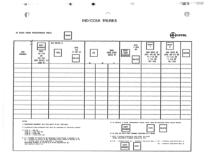 Page 73, >a.. :, jp,,: 
n. 
DID/CCSA TRUNKS 
TO ENTER TRUNK PROGRAMMING PRESS MITEL 
. 
a 
” q 
SEE NOTES 3 
EQPT 
NUMBER OIAL 
LDN DIAL 
31 ii! 61 DIAL 
NUMBER 10-110 NMX CODE 
OR (NOTE 4) 
162-254 
ISEE NOTES 1.2 
AND 71 161-256 
N 
M X 
(I. ‘0 EMOVE A IR\,NR *SSt04MBN,: llnNK MU51 FlRSl BE REMOVED FROM ,ANI CROUP, 
I. EOlPMEN1 NVMBERS l82-214 AFP, TO sx-200 ONLY 
2. ALIERNAIE EVEN NUMBEAS ON,” MA” BE ASSIGNELI TO DIOICCSA IRVNIS 
3. ,YPE 3 - 010 “NL 
l”PE 3 I = 0,” NON “NL 
IVPE 6 = CCSA “NL FJ. IO SEE IHE...