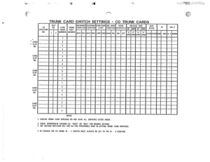 Page 75& 
’ CAAC I 
’ ‘SLOI 
NO. 
CARC 
SLOT 
NO. 
CAR0 
SLOT 
NO. 
CAR0 
SLOT 
NO. 
CAR0 
SLOT 
NO. 
‘:‘:C,‘: . . .-L~“-:g7.: ‘. : .,:. ;..,‘.~.~,~;.‘.‘,~.‘.’ 
,,‘~,.:,:;:.~.:.‘~~.. ‘.‘.~,“““‘.‘.‘.~,~,‘,.. 22 
,=.,: ..,,- : ‘._‘. ., -. ‘,,, 
TRUNK CARD 
ARDS 
_.. ._ 
-n I 1 
SELF INCOMING OUTGOING LOOPlGNO 3RO WIRE 
SENSE 
co RELEASE TlMt M/b NO. CAR0 XT *HI-Z 
DIRECTORY r TAUNK TRUNK CONOITION CONOIIION STAAT CONOITION REVERSALS .‘8” LONG 
EOPT RATIO 
NO. , 2 NUMBER. NUMBER 
BUSY IOLE BUSY IOLE LOOP GNO ENAB...