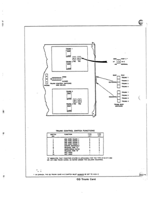 Page 82CLOSEU TRUNK C0NTRi.X SWTTCHES 
SEE BELom 
TRUNK 3 
- 
TRUNK CONTROL SWITCH FUNGI-IONS 
FUNCTION TYPE lYPE 
-211 -311 
1 3R0 
WIRE TRUNK 1 
X X 
2 3RO 
WIRE TRUNK 2 
X X 
3 3RQ WIRE TRUNK 
3 X 
X 
4 3RO WIRE TRUNU 
4 X 
X 
5 KtNORE R- X X 
6 R-E TIME ‘h- X 
X 
7 MAKf/IREAK RATIO 
X 
f RELEASE nra 3” X 
X 
NOT USE0 
10 NOT 
USED 
, 
-X- MO,‘%= THAT FUNCTION STATED Ls APPUCABLE FOR THE TYPE SllO-211-ooo 
OR -3114 TRUNK CARDS: AS NOTED UNDER THE COLUMN HEADING5 IDLE 
TRUNK 1 
TRUNK 2 
TRUNK 3 
TRUNK 4...