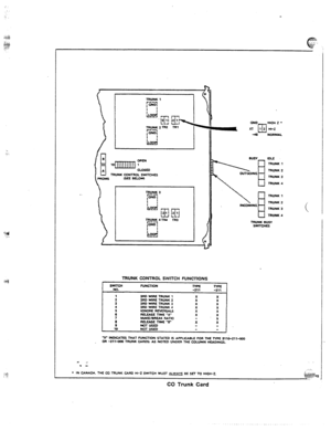 Page 88TRUNK 1 I  
aosE0 
TRUNK CONTROC SWITCHES 
KEE m3.om 
mores 
. . 
 
F xl 
4wNoFlh3AL 1 7. HI-2 
TRUNK 1 
TRUNK 2 
TRUNK 3 
TRUNK 4 
 
TRUNK 7 
TRUNK 2 
INWMING 
TRUNK 3 
TRUNK 4 
TRUNK BUSY 
swTcHEs 
TRUNK CONTFiOL SWITCH FUNGI-IONS 
swlTcH 
FUNCTION lwrz TYPE I 
X INDICATES THAT FUNCTION STATED K APPUC4SLE MR THE TYPE 911&21l+CQ 
OR -3ll-WO TRUNK CARDS: AS NOTE0 UNDER ME COLUMN HEADINGS. 
l IN UNAOA. THE CO TRUNK URD WI-Z SWITCH MUST ALWAYS BE SET TO HIGH-Z. 
CO Trunk Card  