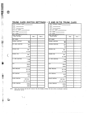 Page 89‘RUNK CARD SWITCH SETTING 
lRClJlT REFERENCE NUMBER 
‘RUNK I 
TRUNK 7. 
CAR0 SLOT NUMBER 
SHELF NUMBER 
SaPT. NUM6fR 
E AND M/TIE TRUNK CARD 
ClRCUlT REFERENCE NUYBERL 
TRUNK I 
TRUNK 2 
CAR0 SLOT NUMBER 
SWELF NUMBER 
PWT NUMBER 
NOTES 1 TRUNK CAR0 WITCHES MUST BE SfT TO ONE OF THE TWO POSSIECE SfT7UfCS 
FOR 
EACH SWITCH AS OfTAILED 111 SECTION 
MlTL9109-091-zoo-Nl  