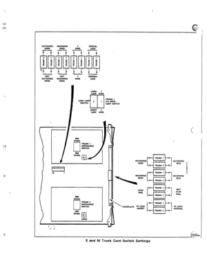 Page 90ouToolNo lNcoMlNo 2 SPEUAL 
WlNK WINK WIRE GAIN 
f@$@@] 
v- 
4 NORMAL 
WIRE cam  NOT NOT 
ouToolNo lNcoMlN0 
WINK WlNK 
LONO 2 LOOP WIRE 
LOQPU 
SwlTcli 2 1 
I . 
-I?? TRUNK I 
2f4 WIRE- 
InoP SwlTcn 
t 
1 
MEA0 
NORMAL 
E and M Trunk Card Switch Settings  