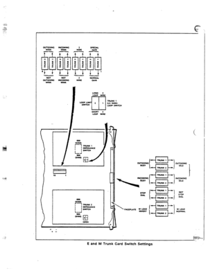 Page 92‘. 
GUTGOING 
WINK 
c- 
NOT 
OUTGOING 
WINK INCUMING 
WINK 
HOT 
INCOMING 
WINK 
LONG 2 
LOOP WlRE 
LGOPUM 2 
III TRUNK 1 
1 
swTrcn 7./4 WIRE- 
LOOP SWITCH 
SHORT 4 
LOOP WIRE 
sm 
ONMS 
r--i TRUNK 2 
i ; IMPEDANCE 
1 SWTTCH 
L-d I OUTGOING 
‘DLE 
E and M Trunk Card Switch Settings  