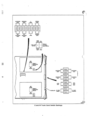 Page 94OUlGOlNG 
WINK 
NOT 
OlJlGOlNG 
WlNK INcoMlNG 
WlNK 
tics 
lNcoMlm 
L-d 
900 
OHMS 1 I 
c 2! 1; - c 
. - 
I I 
E and M Trunk Card Switch Settings  