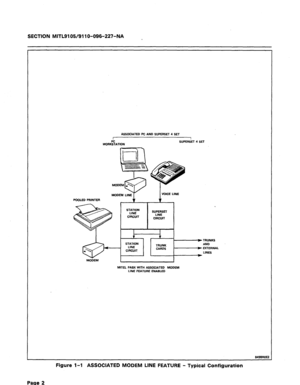 Page 56SECTION MITL9105/911 O-096-227-NA 
ASSOCIATED PC AND SUPERSET 4 SET 
& WORKSTATION SUPER&T 4 SET 
POOLED PRINTER 
TRUNKS 
AND 
EXTERNAL 
LINES 
MITEL PAEX WITH ASSOCIATED MODEM 
LINE FEATURE ENABLED 
9498ROE1 
Figure l-l ASSOCIATED MODEM LINE FEATURE - Typic& Configuration 
Page 2  