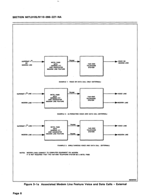 Page 62SECTION MITL9105/911 O-096-227-NA 
SUPERSET 4” 
OR 
MODEM LINE 
-I MITEL PABX 
WITH 
GENERIC 217 
AND ASSOCIATED 
MODEM LINE FEATURE TRUNK 
FAR-END 
I 
TELEPHONE 
S/STEM 
EXAMPLE 1: VOICE OR DATA CALL ONLY (EXTERNAL) 
SUPERSET 4m LINE 
MODEM LINE MITEL PABX 
WlTH 
GENERIC 217 
AND ASSOClATED 
MODEM LINE FEATURE FAR-END 
TELEPHONE 
SYSTEM 
BXAMPLE 2: ALTERNATING VOICE AND DATA CALL (EXTERNAL) -)VOICE LINE 
-+MODEM LINE 
SUPERSET 4” LINE 
MITEL PABX 
WITH 
GENERIC 217 
AND ASSOCIATED 
MODEM LINE MODEM LINE...