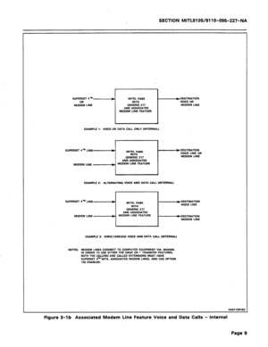 Page 63SECTION MlTL91 OW911 O-096-227-NA 
I I 
SUPERSFT 4’- 
--I MITEL PABX 
OR WITH 
MODEM LINE GENERIC 217 
AND ASSOCIATED 
MODEM LINE FEATURE 
EXAMPLE 1: VOICE OR DATA CA.LL ONLY (INTERNAL) -~OESTINATiON 
VOICE OR 
MODEM LINE 
EXAMPLE 2: ALTERNATING VOICE AND DATA CA.Ll. (INTERNAL) 
SUPERSET 4”” LINE 
- WITH  MITEL PABX 
GENERIC 217 
AND ASSOCIATED 
MODEM LINE MODEM LINE FEATURE 
I- DESTINATION 
MODEM LINE 
Db%MPLE 3: SIMULTANEOUS VOICE AND DATA CALL (INTERNAL) 
NOTES: MODEM LINES CONNECT TO CPMPUTER...