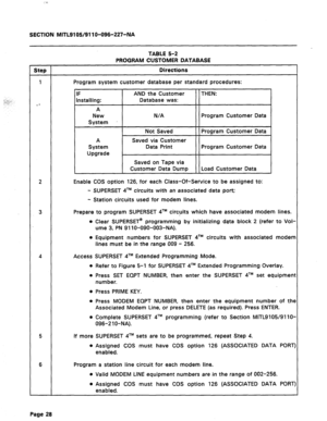 Page 82SECTION MITL9105/91 lo-096-227-NA 
TABLE 5-2 
PROGRAM CUSTOMER DATABASE 
Step Directions 
1 
Program system customer database per standard procedures: 
Saved via Customer 
2 Enable COS option 126, for each Class-Of-Service to be assigned to: 
- SUPERSET qTM circuits with an associated data port; 
- Station circuits used for modem lines. 
3 Prepare to program SUPERSET qTM circuits which have associated modem lines. 
l Clear SUPERSET” programming by initializing data block 2 (refer to Vol- 
ume 3, PN 91...