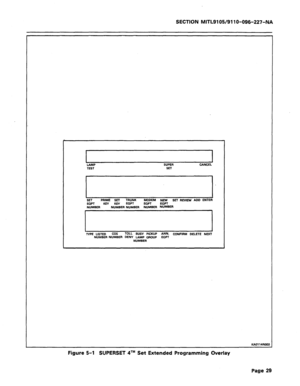 Page 83SECTION MITL9105/911 O-096-227-NA 
LAMP SUPER 
TEST SET CANCEL 
KAO114ROEO  SET PRIME SET TRUNK MODEM NEW SET REVIEW ADD ENTER 
EQPT KEV KEY EQPT EQPT EQPT 
NUMBER NUMBER NUMBER NUMBER NUMBER 
, 1 TVPE LISTED cos 
TOLL BUSV PICKUP ANN. CONFIRM DELETE NEXT 
NUMBER NUMBER DENY LAMP GROUP EQPT 
NUMBER 
Figure 5-l SUPERSET qTM Set Extended Programming Overlay 
Page 29  