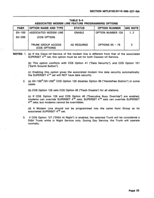 Page 87SECTION MITL9105/911 O-096-227-NA 
TABLE 5-4 
ASSOCIATED MODEM LINE FEATURE PROGRAMMING OPTIONS 
1 PABX 1 OPTION NAME AND TYPE 1 STATUS 
1 OPTION NUMBER 
SX-100 ASSOCIATED MODEM LINE 
sx-200 
(COS OPTION) 
TRUNK GROUP ACCESS 
(COS OPTIONS) ENABLE 
OPTION NUMBER 126 
AS REQUIRED OPTIONS 65 - 76 
SEE NOTE 1 
1, 2 
3 
NOTES: 1. (a) If the Class-of-Service of the modem line is different from that of the associated 
SUPERSET qTM set, this option must be set for both Classes-of-Service. 
(b) This option...