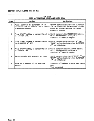 Page 88SECTION MITLQl OWQl 1 O-096-227-NA 
Step 
1 
2 
3 
4 
5 
6 
TABLE 5-5 
TEST ALTERNATING VOICE AND DATA CALL 
Action 
Place a call from the SUPERSET qTM set 
associated with the MODEM LINE to a trunk 
or extension number. 
Press “SWAP” softkey to transfer the call to 
the MODEM LINE. 
Press ‘SWAP” softkey to transfer the call to 
the SUPERSET qTM SET. 
Press “SWAP” softkey to transfer the call to 
the MODEM LINE. 
Set the MODEM LINE extension on-hook. 
Press the SUPERSET 4’” 
set HANG-UP 
softkey....