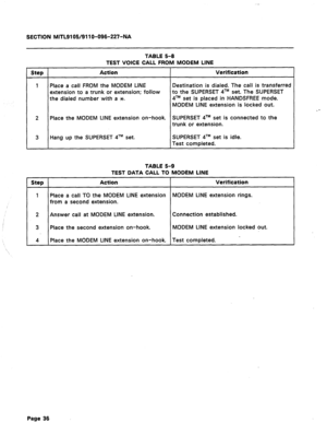 Page 90SECTION MITL9105/911 O-096-227-NA 
TABLE 5-8 
TEST VOICE CALL FROM MODEM LINE 
Step Action Verification 
1 
Place a call FROM the MODEM LINE Destination is dialed. The call is transferred 
extension to a trunk or extension; follow to the SUPERSET qTM set. The SUPERSET 
the dialed number with a %. qTM set is placed in HANDSFREE mode. 
MODEM LINE extension is locked out. 
2 Place the MODEM LINE extension on-hook. SUPERSET qTM set is connected to the 
trunk or extension. 
3 Hang up the SUPERSET qTM set....