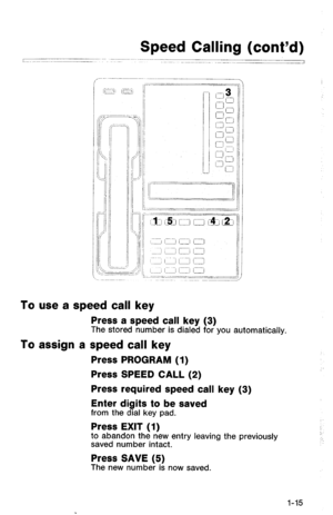 Page 18To use a speed call key 
Press a speed call key (3) The stored number is dialed for you automatically. 
To assign a speed call key 
Press PROGRAM (1) 
Press SPEED CALL (2) 
Press required speed call key (3) 
Enter digits to be saved 
from the dial key pad. 
Press EXIT (1) to abandon the new entry leaving the previously 
saved number intact. 
Press SAVE (5) The new number is now saved. 
1-15  