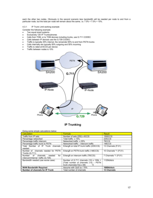 Page 1717
each the other two nodes. Obviously in the second scenario less bandwidth will be needed per node to and from a
particular node, but the total per node will remain about the same, i.e. 7.5% + 7.5% = 15%.
4.3.1  IP Trunk Limit working example
Consider the following example:
•  Two equal sized systems
•  Exclusively 120 IP Trunks/phones
•  Calls from TDM, or to TDM devices including trunks, use G.711 CODEC
•  Calls between IP devices use the G.729 CODEC
•  Traffic is typically 35% internal, the...