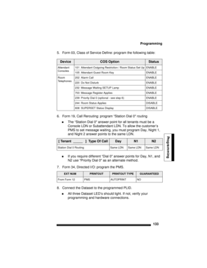 Page 143Programming
133
Programming
5. Form 03, Class of Service Define: program the following table:
6. Form 19, Call Rerouting: program “Station Dial 0 routing
The “Station Dial 0 answer point for all tenants must be a 
Console LDN or Subattendant LDN. To allow the customer’s 
PMS to set message waiting, you must program Day, Night 1, 
and Night 2 answer points to the same LDN.
If you require different “Dial 0 answer points for Day, N1, and 
N2 use “Priority Dial 0 as an alternate method.
7. Form 34,...