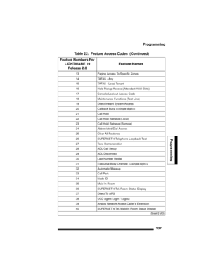 Page 147Programming
137
Programming
13Paging Access To Specific Zones
14TA FA S  -  A n y
15TAFAS - Local Tenant
16Hold Pickup Access (Attendant Hold Slots)
17Console Lockout Access Code
18Maintenance Functions (Test Line)
19Direct Inward System Access
20Callback Busy 
21Call Hold
22Call Hold Retrieve (Local)
23Call Hold Retrieve (Remote)
24Abbreviated Dial Access
25Clear All Features
26SUPERSET 4 Telephone Loopback Test
27Tone Demonstration
28ADL Call Setup
29ADL Disconnect
30Last Number Redial
31Executive Busy...