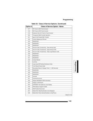 Page 153Programming
143
Programming
317TIE Trunk to DID Trunk Connect
318DID Trunk to DID Trunk Connect
319Extension Non-CO Trunk to Trunk Connect
320Transparent Multi-Console Operation
321Ignore Call Forward After Transfer
322Confirm Wakeup by Off-hook
323RESERVED
324RESERVED
325RESERVED
326Account Code, Forced Entry - Data Internal Calls
327Account Code, Forced Entry - Data External Calls
328Account Code, Forced Entry - Data Long Distance Calls
329RESERVED
330RESERVED
331RESERVED
400Contact Monitor
401Call...