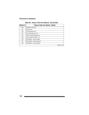 Page 156Technician’s Handbook
146
900Data Station Queuing
901DTRX Herald
902DTRX Message Code
903DTRX Message Code Text
904DTRX Complete Message Text
905DTRX Herald Text Select (1- 4)
906DATA SMDR - Does Not Apply
907DATA SMDR - Extended Record
908DATA SMDR - Overwrite Buffer
Table 23:  Class of Service Options  (Continued)
Option #Class of Service Option / Name
 (Sheet 8 of 8) 