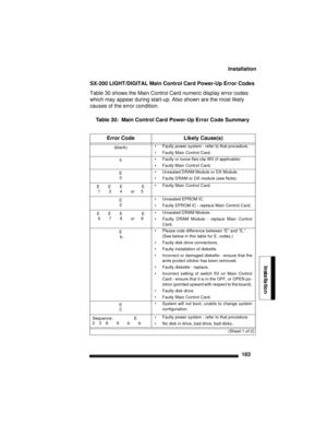 Page 193Installation
183
Installation
SX-200 LIGHT/DIGITAL Main Control Card Power-Up Error Codes
Table 30 shows the Main Control Card numeric display error codes 
which may appear during start-up. Also shown are the most likely 
causes of the error condition. 
Table 30:  Main Control Card Power-Up Error Code Summary
Error Code Likely Cause(s)
(blank)• Faulty power system - refer to that procedure.
• Faulty Main Control Card.
0• Faulty or loose flea clip W3 (if applicable) 
• Faulty Main Control Card.
E
0•...