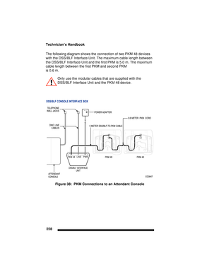 Page 238Technician’s Handbook
228
The following diagram shows the connection of two PKM 48 devices 
with the DSS/BLF Interface Unit. The maximum cable length between 
the DSS/BLF Interface Unit and the first PKM is 5.0 m. The maximum 
cable length between the first PKM and second PKM 
is 0.6 m.
Figure 38:  PKM Connections to an Attendant ConsoleOnly use the modular cables that are supplied with the 
DSS/BLF Interface Unit and the PKM 48 device. 