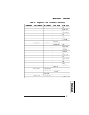 Page 251Maintenance Commands
241
Maintenance
Commands 
  9-EM  
  0-MORE_KEYS 
   1-COV
   2-LINK/CHANNEL
   3-DID
   4-OPS
   6-DNIC
   9-T1_TRUNK
  3-EXT-NUM 
7-DISABLE-DIAG2-POWER-UP1-BAY/SLOT/CCT  
 2-DEVICE_TYPE1-ONS 
   2-LS/GS-TRUNK 
  3-RECEIVERS  
  4-JUNCTOR  
  7-CONSOLE
  9-EM
  0-MORE_KEYS
   1-COV
   2-LINK/CHANNEL
   3-DID
   4-OPS
   6-DNIC
   9-T1_TRUNK
  3-EXT-NUM 
 8-RET-TO-SVC1-BAY/SLOT/CCT  
2-DEVICE_TYPE 2-LINK/CHANNEL 
4-JUNCTOR
 3-EXT-NUM 
9-DISC_TRUNK1-BAY/SLOT/CCT
Table 57:  Diagnostic...