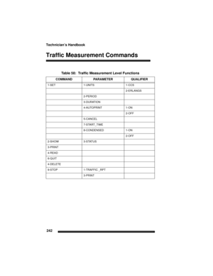 Page 252Technician’s Handbook
242
Traffic Measurement Commands
Table 58:  Traffic Measurement Level Functions
COMMANDPARAMETERQUALIFIER
1-SET 1-UNITS 1-CCS 
2-ERLANGS
 2-PERIOD 
 3-DURATION  
 4-AUTOPRINT 1-ON
2-OFF
 5-CANCEL  
7-START_TIME
 8-CONDENSED 1-ON
2-OFF
2-SHOW 3-STATUS 
3-PRINT 
4-READ 
6-QUIT
4-DELETE  
9-STOP1-TRAFFIC _RPT 
3-PRINT 