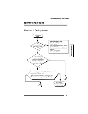 Page 57Troubleshooting and Repair
47
Troubleshooting
Identifying Faults
Flowchart 1: Getting Started
Ye s
No Flowchart 1:
Power subsystem is faulty.
Check Power Subsystem in the 
Control Cabinet.
Check connection between AC mains 
and rear of cabinet.
Check connection between PDU and 
backplane.
Replace Power Supply
Swap Control Cabinet. Are
all system LEDs on 
the Control Cabinet 
out? Start
Ye s
No
NoYe s
Is the operating system intact?  Check the Main 
Control Card’s “active” LED.
NO: any other state (e.g.,...