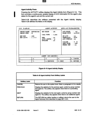 Page 101m . I 
&CD Monitors 
Agent Activity Form 
Pressing the ACTIVITY softkey displays the Agent Activity form (Figure 6-l 4). 
This 
form provides a continuously updated display of ACD information for the agent, plus 
status for the agent’s set and the current call. 
Table 6-25 describes the softkeys presented with the Agent Activity display. 
Table 6-26 defines the fields on the display. 
15~53 2hWR-89 AGENT ACIXVITY MITELACDTELEMARKETER 
GROUP NAME : NEWSROOM SET STATE 
: idle ACD STATE : acd 
GROUP NUM 
:...