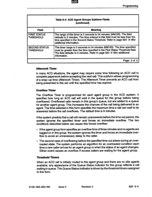 Page 107Programming 
Table 94 ACD Agent Groups Subform Fields 
(continued) 
Field 
FIRST STATUS 
THRESHOLD Meanlng 
The range of this timer is 0 seconds to 54 minutes (MM:SS). The field 
defaults to 3 minutes. The time entered in this field must be less than the 
time specified in the Second Status Threshold. Refer to page 620 9-6for 
additional information. 
SECOND STATUS 
THRESHOLD This timer range is 0 seconds to 54 minutes (MM:SS). The 
time sp&cified 
must be greater than the time specified in the First...