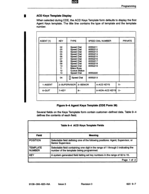 Page 109Prcgramming 
ACD Keys Template Display 
When selected during CDE, the ACD Keys Template form defaults to display the first 
Agent Keys template. The title line contains the type of template and the template 
number. 
AGENT [l] 
02 
:: 
05 
06 
07 
08 
09 
10 
11 
12 
13 
04 TYPE SPEED DIAL NUMBER PRIVATE 
Speed Dial 
95552211 
Speed Dial  Dial  Speed 
95552212  95552213 
Speed Dial 
95552214 
Speed Dial 
95552215 
Speed Dial 
95552216 
Speed Dial 
95552217 
Speed Dial 
95552218 
Speed Dial 
95552219...